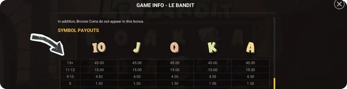 Paytable Le Bandit